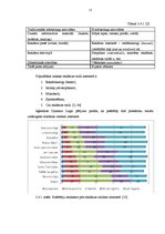 Referāts 'Interneta mārketinga izmantošana uzņēmuma X darbības pilnveidošanai', 15.