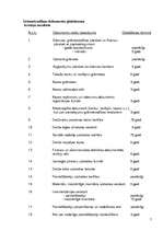 Paraugs 'Grāmatvedības uzskaites metodika', 7.