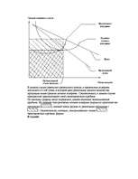 Referāts 'Анализ безубыточности', 3.