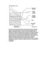 Referāts 'Анализ безубыточности', 5.