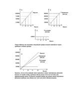 Referāts 'Анализ безубыточности', 9.