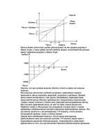 Referāts 'Анализ безубыточности', 10.