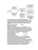 Referāts 'Анализ безубыточности', 17.