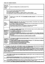 Konspekts 'Saistību tiesības', 24.