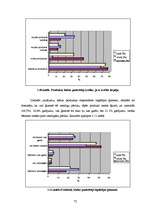Diplomdarbs 'Pārtikas krāsvielu izvērtējums', 72.