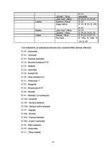 Diplomdarbs 'Pārtikas krāsvielu izvērtējums', 78.