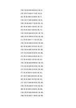 Konspekts 'Kinoteātra datu bāzes projektējums', 170.