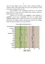 Prakses atskaite 'Prakses atskaite mārketingā', 14.