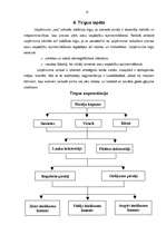 Prakses atskaite 'Prakses atskaite mārketingā', 17.