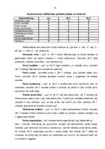 Prakses atskaite 'Prakses atskaite mārketingā', 20.