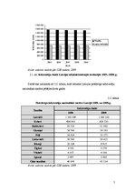Referāts 'Demogrāfiskā situācija Latvijā', 7.