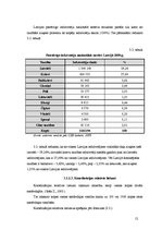 Referāts 'Demogrāfiskā situācija Latvijā', 12.