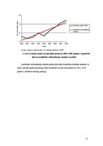 Referāts 'Demogrāfiskā situācija Latvijā', 27.