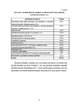 Diplomdarbs 'Investīciju novērtējums inovāciju projektā un to ietekme uz uzņēmuma finansiālās', 22.