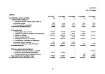 Diplomdarbs 'Investīciju novērtējums inovāciju projektā un to ietekme uz uzņēmuma finansiālās', 66.