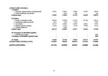 Diplomdarbs 'Investīciju novērtējums inovāciju projektā un to ietekme uz uzņēmuma finansiālās', 67.