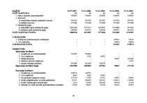 Diplomdarbs 'Investīciju novērtējums inovāciju projektā un to ietekme uz uzņēmuma finansiālās', 68.