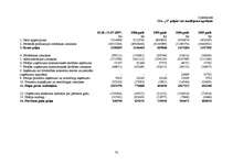 Diplomdarbs 'Investīciju novērtējums inovāciju projektā un to ietekme uz uzņēmuma finansiālās', 70.