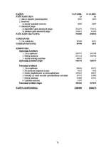 Diplomdarbs 'Investīciju novērtējums inovāciju projektā un to ietekme uz uzņēmuma finansiālās', 72.