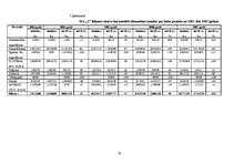 Diplomdarbs 'Investīciju novērtējums inovāciju projektā un to ietekme uz uzņēmuma finansiālās', 74.