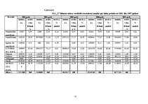 Diplomdarbs 'Investīciju novērtējums inovāciju projektā un to ietekme uz uzņēmuma finansiālās', 75.