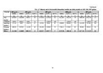 Diplomdarbs 'Investīciju novērtējums inovāciju projektā un to ietekme uz uzņēmuma finansiālās', 76.