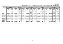 Diplomdarbs 'Investīciju novērtējums inovāciju projektā un to ietekme uz uzņēmuma finansiālās', 77.