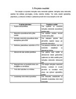 Referāts 'Audriņu pagasta Ančupānu kalnu memoriāla atjaunošana', 9.