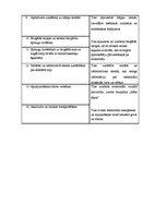 Referāts 'Audriņu pagasta Ančupānu kalnu memoriāla atjaunošana', 10.