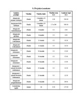 Referāts 'Audriņu pagasta Ančupānu kalnu memoriāla atjaunošana', 18.