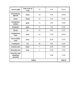 Referāts 'Audriņu pagasta Ančupānu kalnu memoriāla atjaunošana', 19.