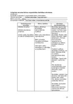 Prakses atskaite 'Atskaite par agrīnās bērnības pedagoģisko praksi', 13.