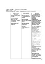 Prakses atskaite 'Atskaite par agrīnās bērnības pedagoģisko praksi', 14.