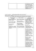 Prakses atskaite 'Atskaite par agrīnās bērnības pedagoģisko praksi', 15.