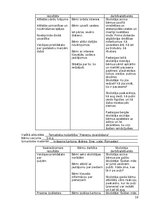 Prakses atskaite 'Atskaite par agrīnās bērnības pedagoģisko praksi', 18.