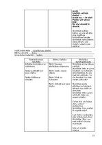 Prakses atskaite 'Atskaite par agrīnās bērnības pedagoģisko praksi', 21.