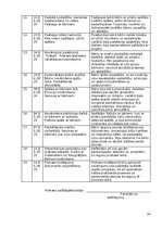 Prakses atskaite 'Atskaite par agrīnās bērnības pedagoģisko praksi', 24.