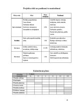 Diplomdarbs 'Līgatnes "Padomju slepenais bunkurs" kā militārais mantojums: izmantošanas iespē', 94.