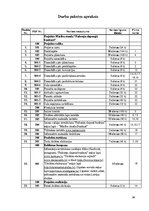Diplomdarbs 'Līgatnes "Padomju slepenais bunkurs" kā militārais mantojums: izmantošanas iespē', 96.