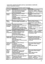 Referāts 'Международный маркетинг', 37.