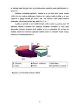 Biznesa plāns 'SIA "Pie Madaras"', 22.