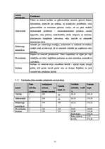 Biznesa plāns 'SIA "Pie Madaras"', 26.