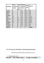 Biznesa plāns 'SIA "Pie Madaras"', 30.