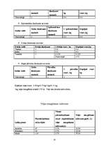 Biznesa plāns 'SIA "Pie Madaras"', 31.