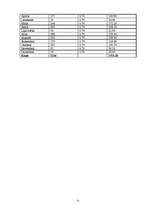 Biznesa plāns 'SIA "Pie Madaras"', 32.