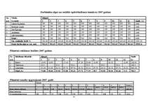 Biznesa plāns 'SIA "Pie Madaras"', 33.