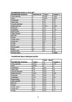 Biznesa plāns 'SIA "Pie Madaras"', 35.