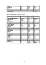 Biznesa plāns 'SIA "Pie Madaras"', 36.