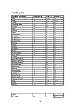 Biznesa plāns 'SIA "Pie Madaras"', 37.