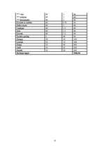 Biznesa plāns 'SIA "Pie Madaras"', 38.